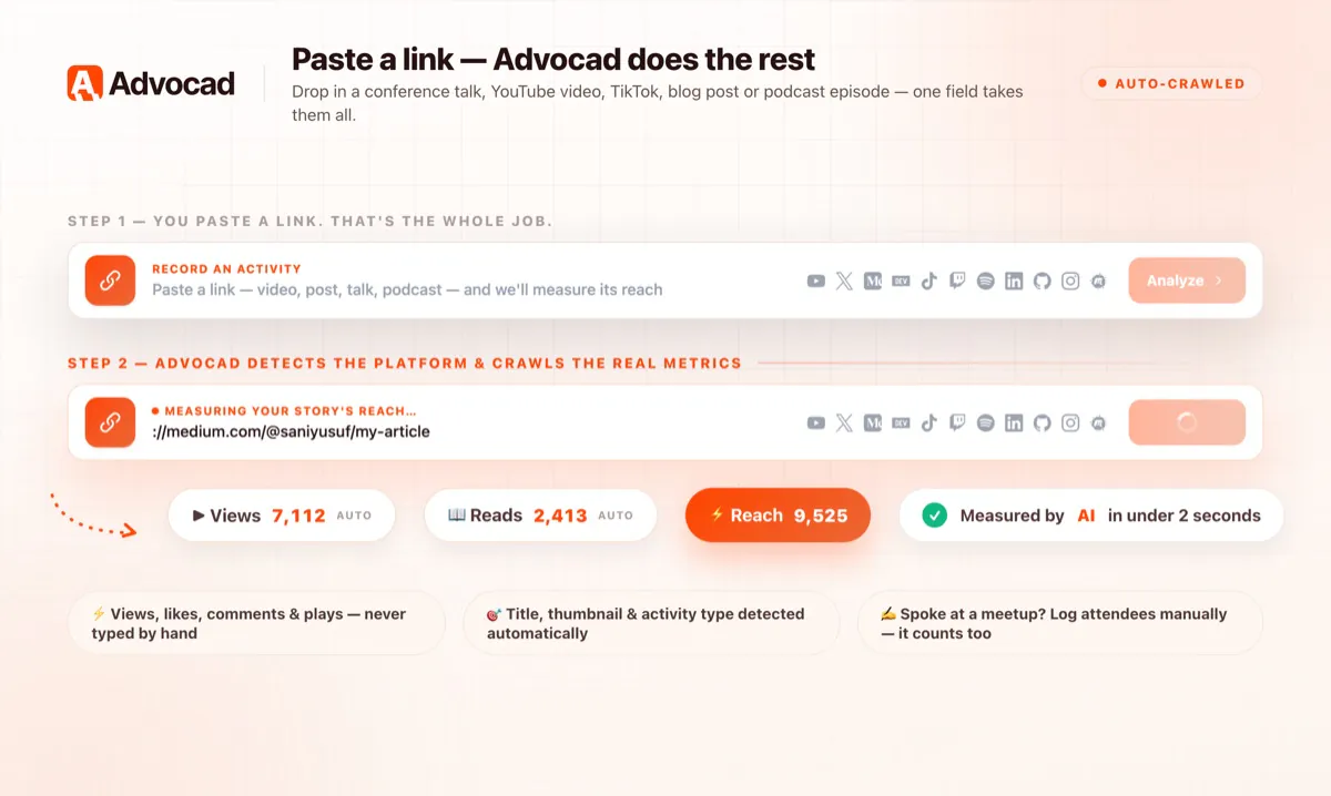 Advocad crawler flow: pasting a Medium article link, platform auto-detected, and auto-crawled views, reads and reach figures