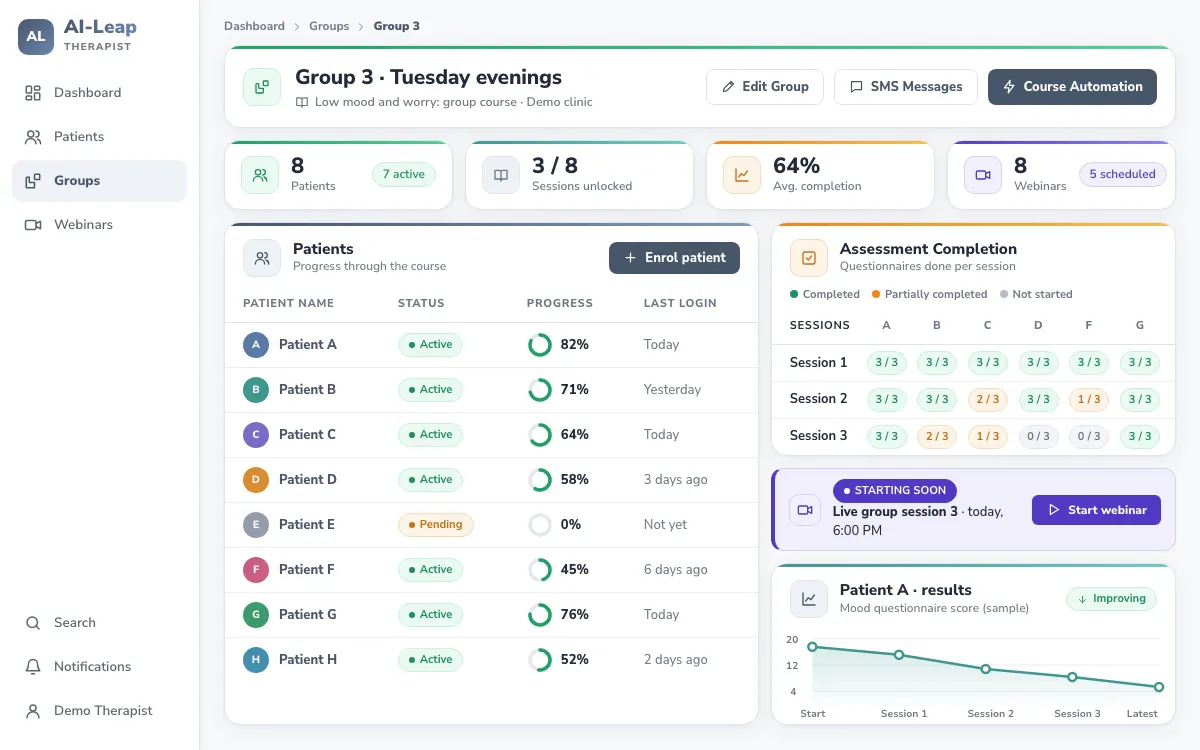 Therapist group view. Illustration of the AI-Leap therapist app group overview: group header with Edit Group, SMS and Course Automation buttons, counters for patients, sessions, average completion and webinars, a patient table with progress rings, an assessment completion matrix, a starting-soon live session banner and one patient's score chart