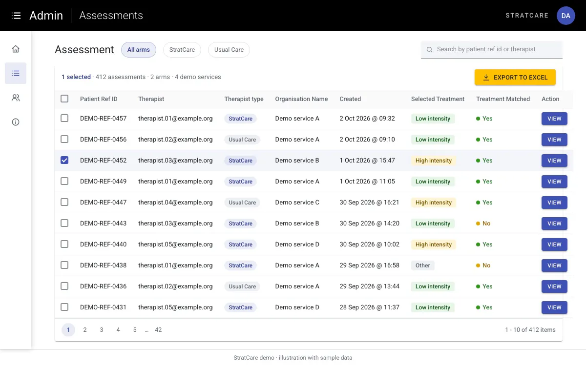 Assessment log. Illustration of the StratCare admin assessment list: a selectable table of sample assessments with patient reference, therapist, trial arm, service, date, selected treatment and whether it matched the recommendation, with arm filters, search, Excel export and paging