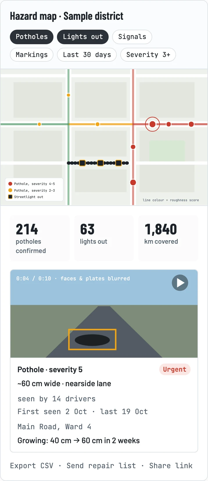 Hazard map mock-up: a map with coloured hazard pins, totals, and a selected pothole with a blurred clip