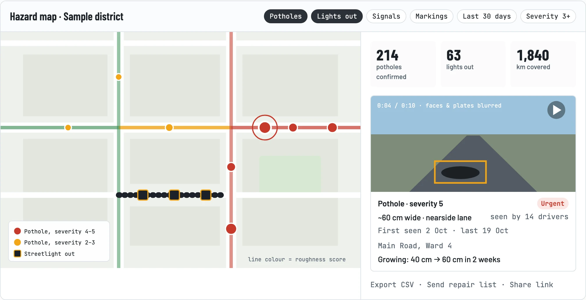 Hazard map mock-up: a map with coloured hazard pins, totals, and a selected pothole with a blurred clip